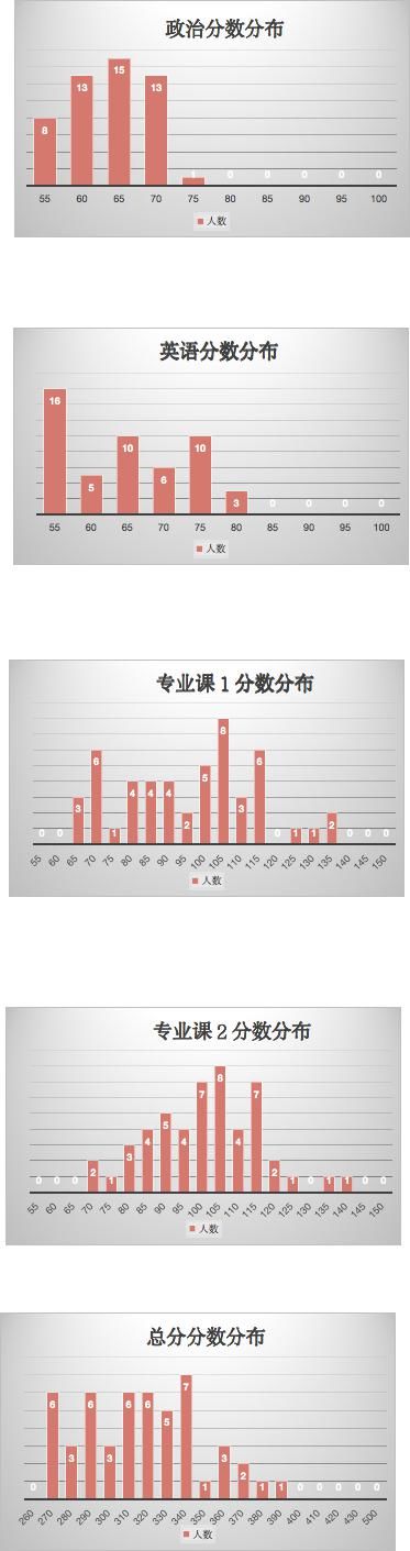 复试|（78）上海师范大学2021计算机考研数据速览，均接收调剂