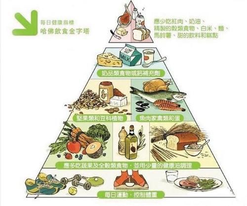 降低|吃二甲双胍血糖没有降低?不用加药,有这3个方法,或可降低血糖