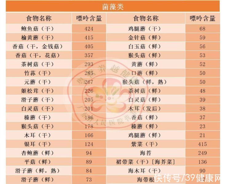 痛风石|痛风患者快收好！照着“食物嘌呤表”吃，尿酸被“治得”服服帖帖
