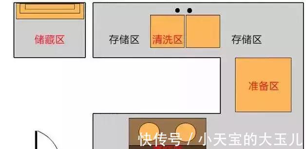 厨房|重装3次厨房,这次终于没有遗憾,曾经这8大错误坑得我头破血流