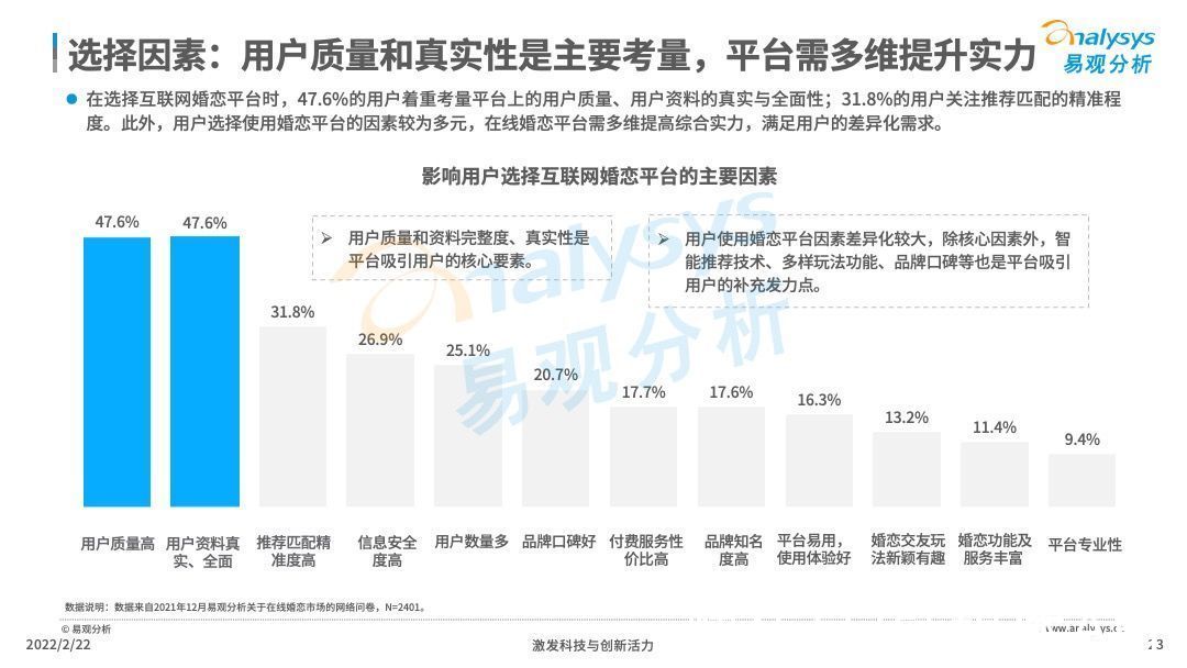 交友|2021年中国在线婚恋交友行业分析