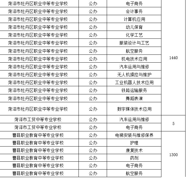 高中阶段|菏泽中考来了！招生工作日程、招生计划，我们为您整理好了