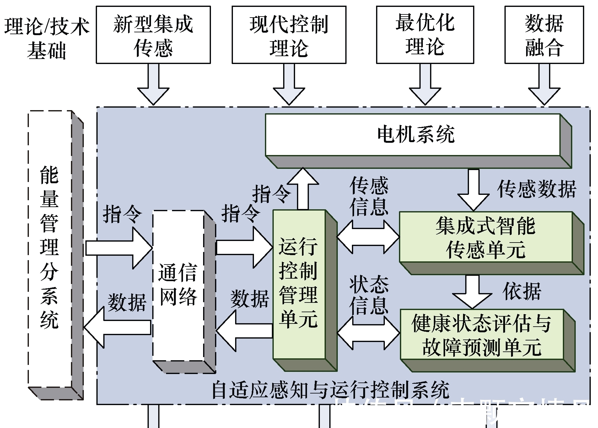 电磁|中国工程院院士马伟明:关于电工学科前沿技术发展的若干思考
