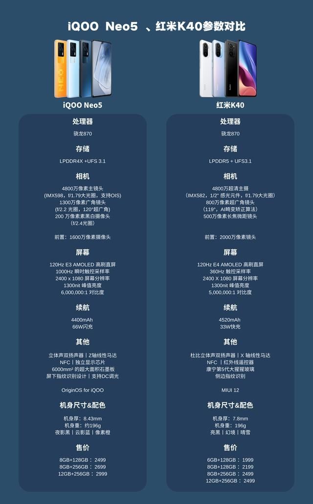 Neo5|都是旗舰守门员，iQOO Neo5和红米K40怎么选？