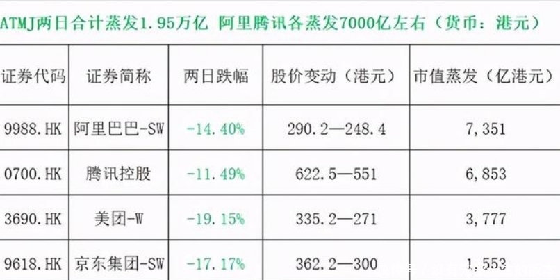 当日|当日蒸发2万亿，互联网反垄断为何如此“威力”？看受影响的是谁