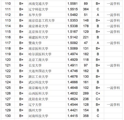 大学|2020年中国高校本科毕业生质量150强名单：中国科学技术大学居第2