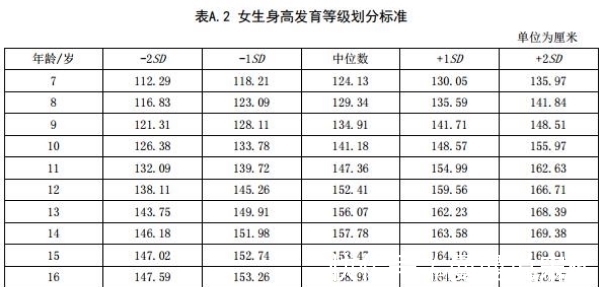 个子|想让孩子成为高个子，家长要注意3点，附1~18岁身高参照表