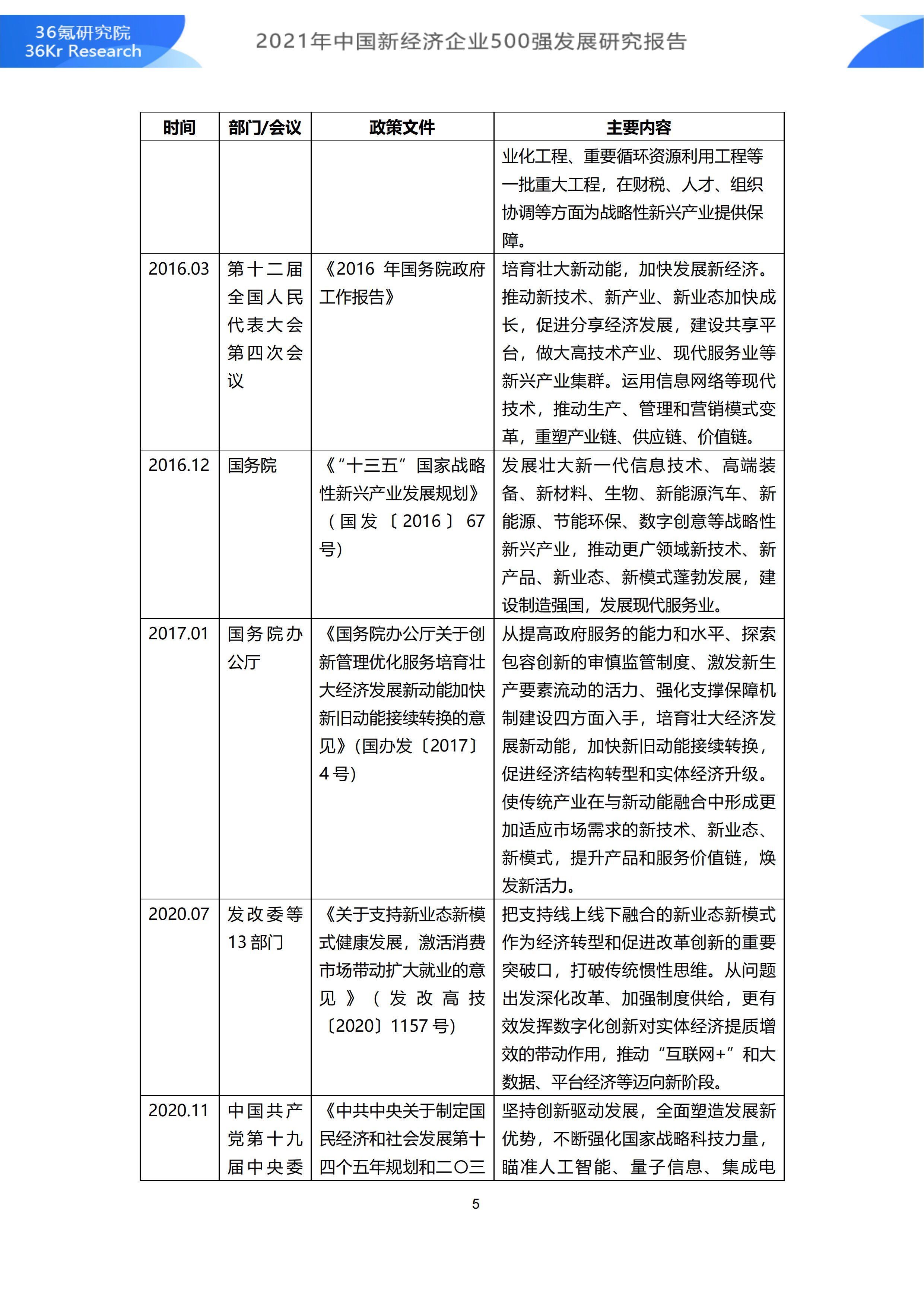 2021年中国新经济企业500强发展研究报告|36氪研究院 | 500强企业