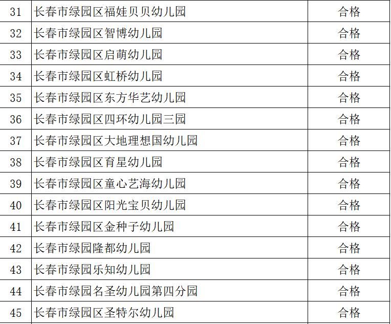 公布|白名单公布！