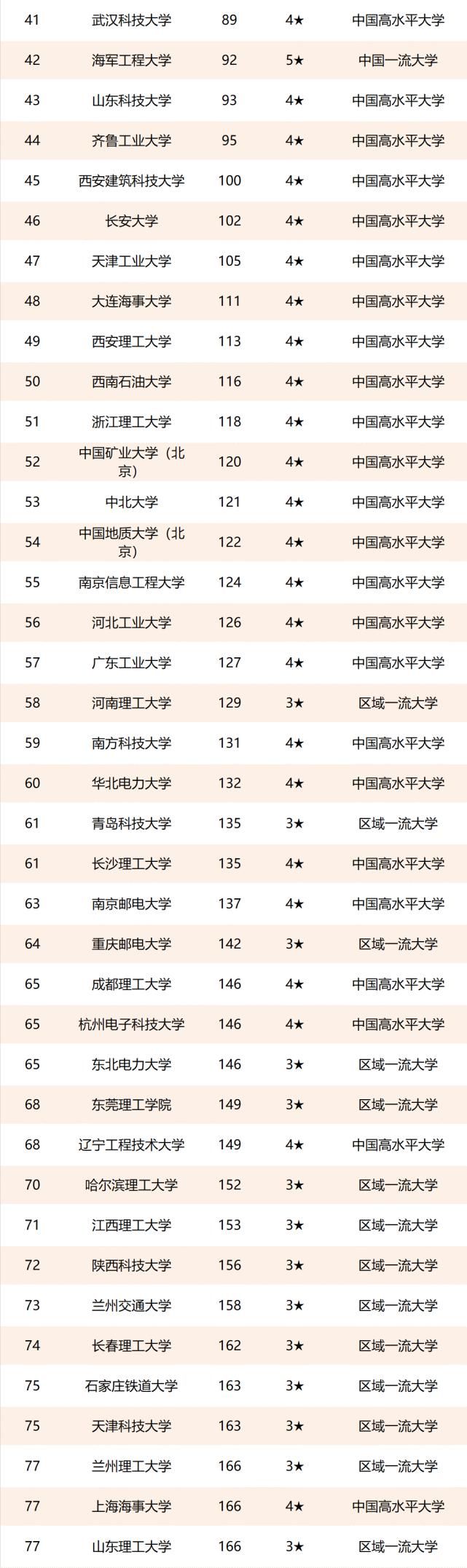 校友会|中国理工类大学排名！建议收藏，过几天用得到