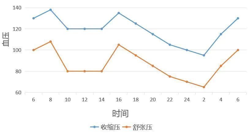 高峰|早晚高峰堵车可怕，堵血管更可怕