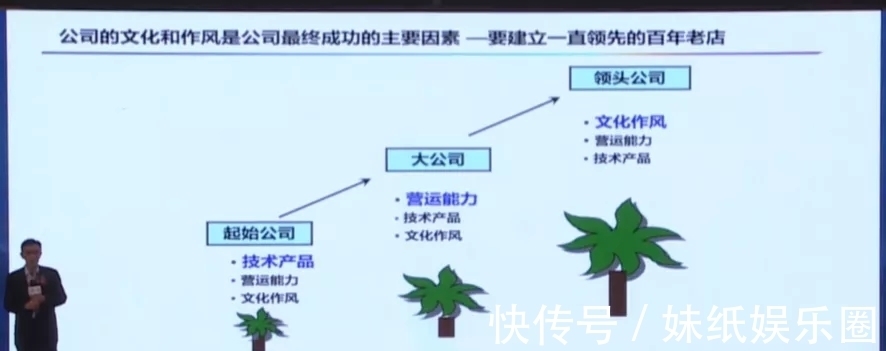 刻蚀机|四类设备已经达国际领先！尹志尧详解中微半导体的成功秘诀！