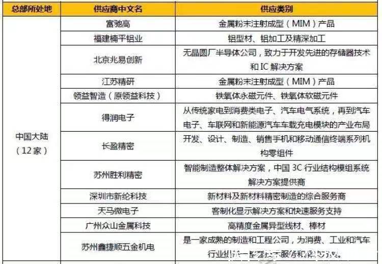 德赛电池|苹果加速“去中国化”,国内供应商开始求生,谁将是下一位英雄?