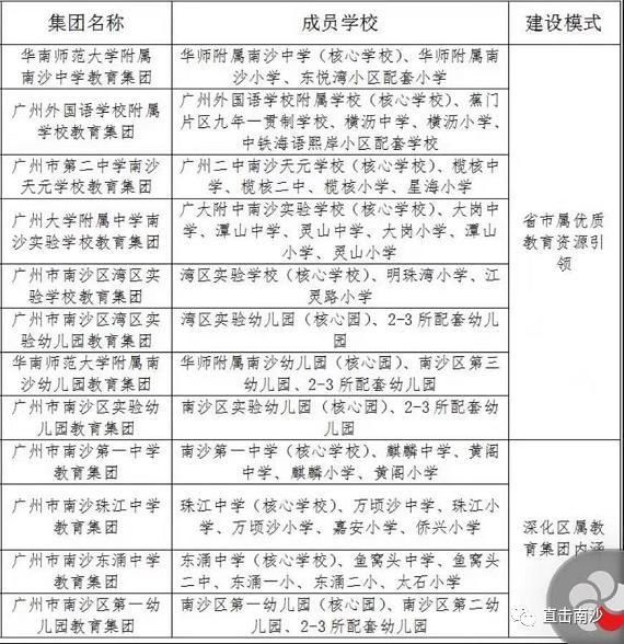 南沙学子教育提速，第二批区属教育集团昨日成立