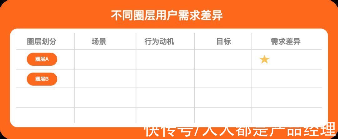 思维|如何深入理解用户？从四个维度聊聊培养用户思维那点事