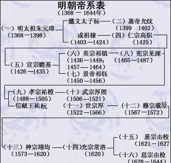 燕王朱棣|朱元璋为什么要立朱允炆为皇太孙？