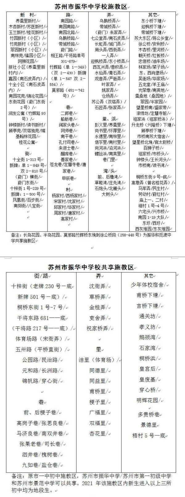 苏州市教育局|2021年苏州市教育局直属学校施教区公布！