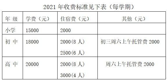 民办小学|7月7日民办小学、初中网上报名启动，各校招生信息汇总