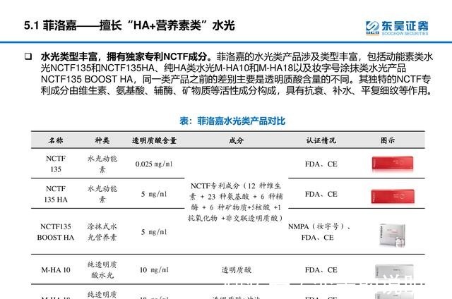 产品 医美行业深度研究报告进击的水光针！