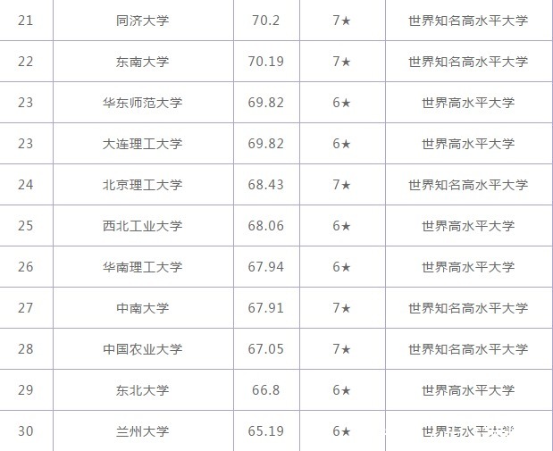 华中大|2021中国最新高校排名，清华竟不是榜首，华中大表现亮眼