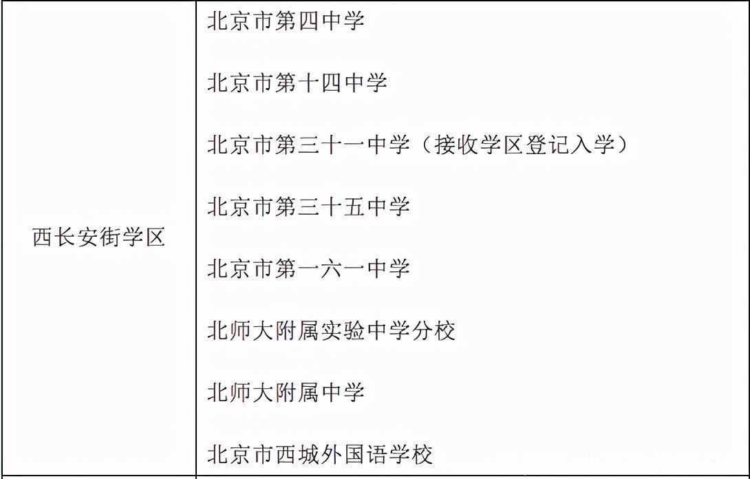 北京西城公布义务教育阶段学区初中一览表，德胜中学“全区派位入学”