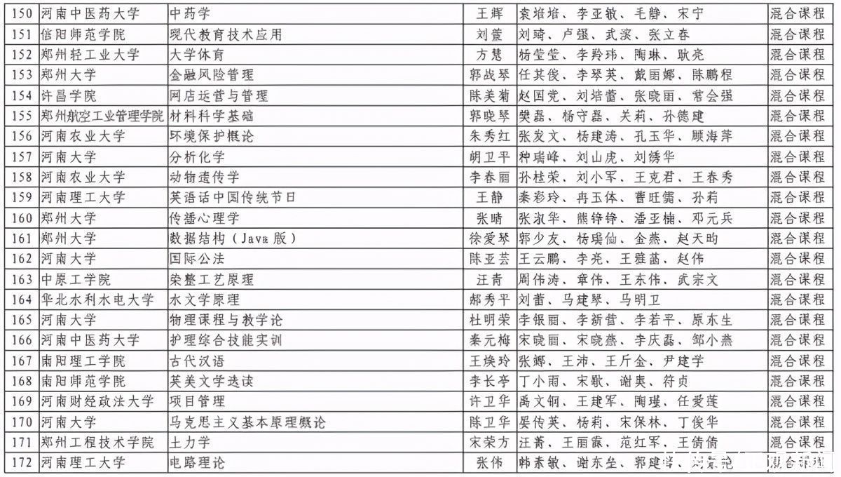 洛阳理工学院|第二批河南省一流本科课程认定结果出炉