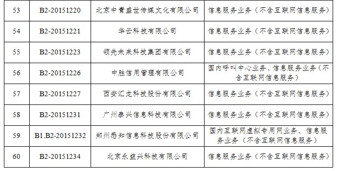 工信部：拟注销60家企业跨地区增值电信业务经营许可