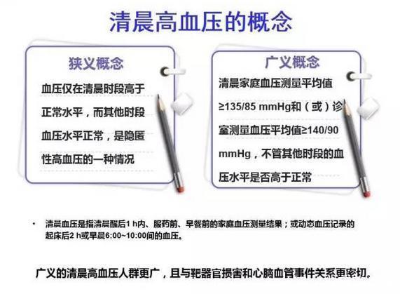 同样的降压药，早晨吃和晚上吃，降压效果为啥不一样？高血压奥秘