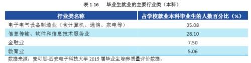 电子信息专业大热！这3所大学实力“超强”，考上就是金饭碗！