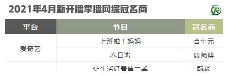 品牌|合作品牌持续增加！新开播综艺招商情况起底