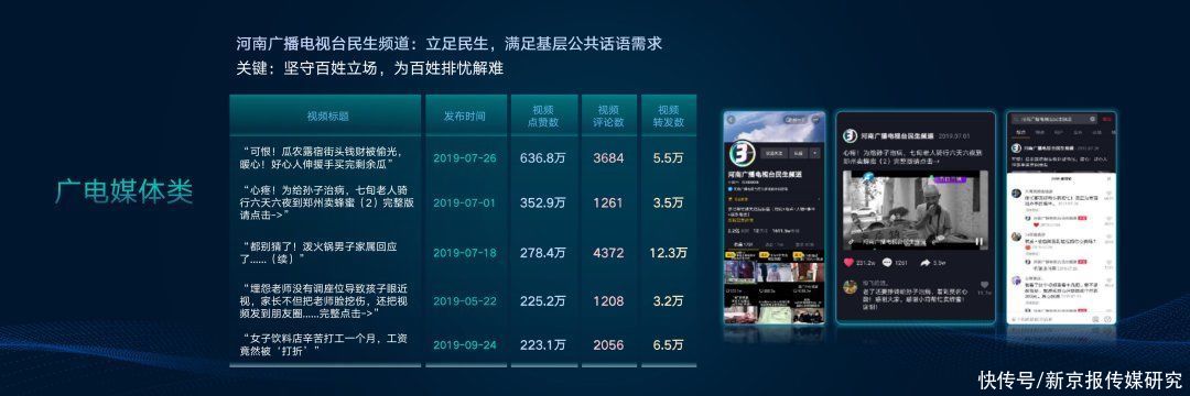 全国|全国媒体抖音号排名，呈现两极分化趋势