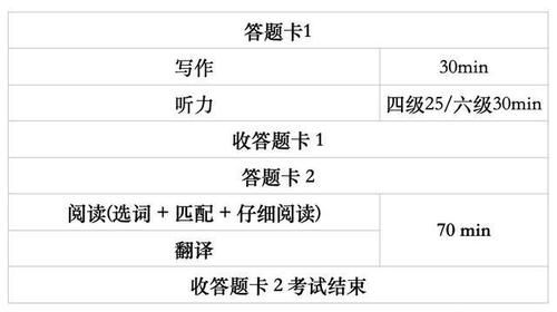 范文|四六级550+的方法：8步法榨干真题的价值