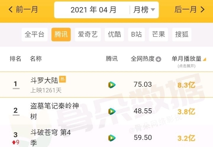 國(guó)漫|斗羅大陸不行了,播放量連續(xù)跌落中,這是為什么?