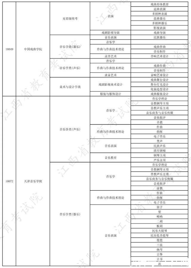 校考|权威发布!2022年在赣招生高校艺术类专业校考信息一览表