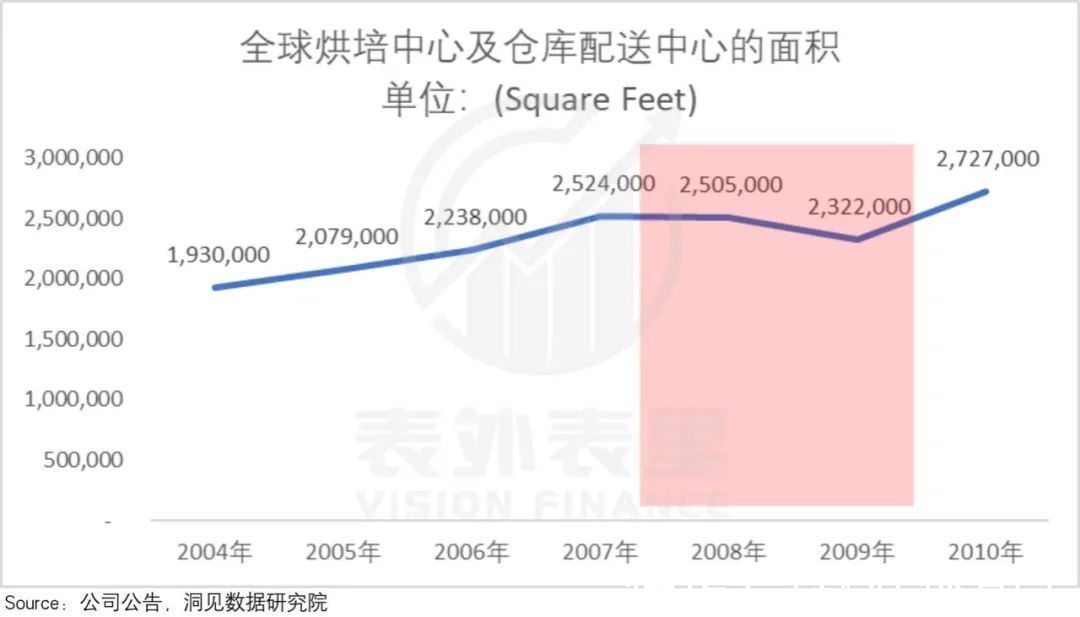 海底捞们|星巴克启示录：如何寻找“海底捞们”的反弹拐点？