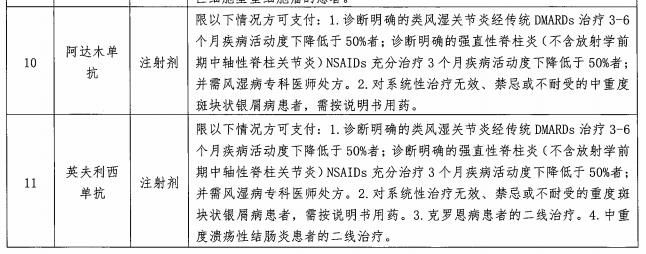  障局关于|2021年1月1日起施行！这20种药品无须住院即可报销！