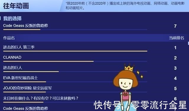 史密斯|B站2020年度动画大选成“进击的巨人”个人秀,几乎全都是第一!