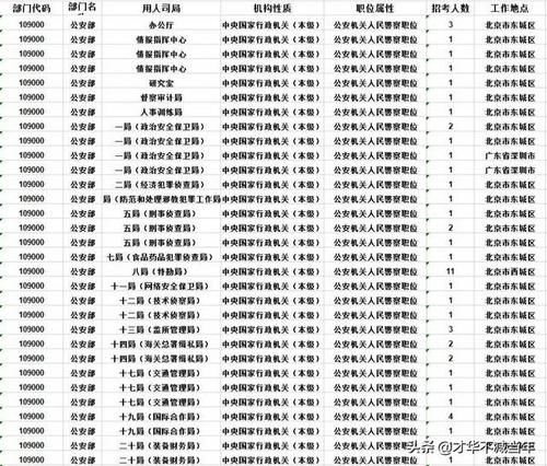 公安专业中哪一个专业最好，可以公安联考？