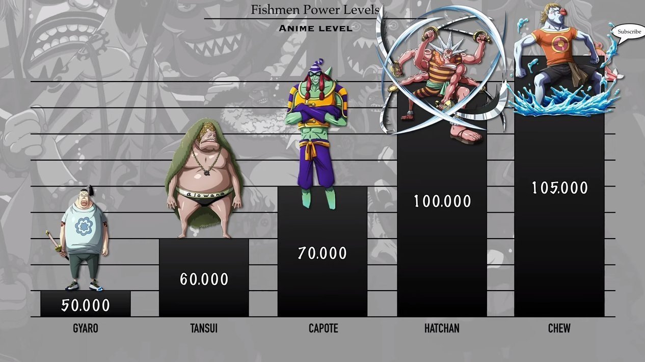 范德戴肯|海贼王:鱼人族战力排序,好几位是四皇干部,白星战力值突破上限