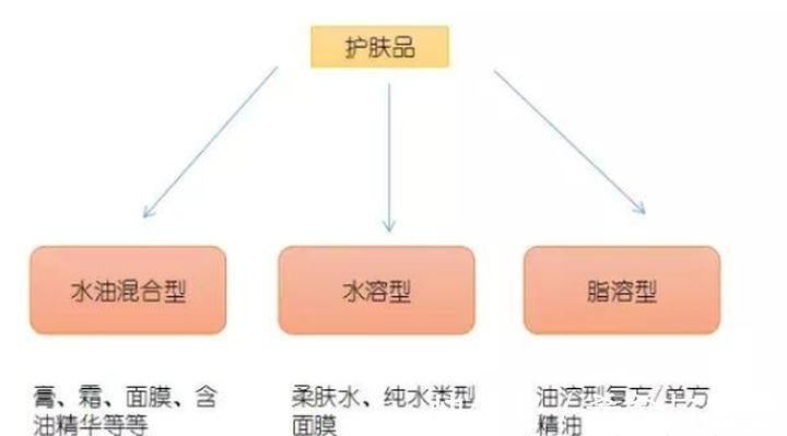 芳珂|孕妇补水保湿做的好，皮肤绝对没烦恼！选对护肤品拒绝伤脸又伤钱