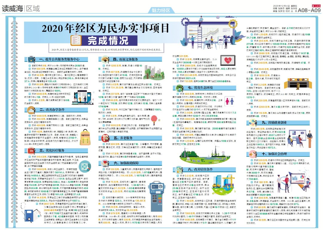  版面|【悦读晚报】12月4日威海晚报精选版面