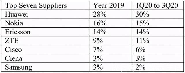 专利|又出现一只“拦路虎”?华为5G再起波澜,零部件也不让用了?
