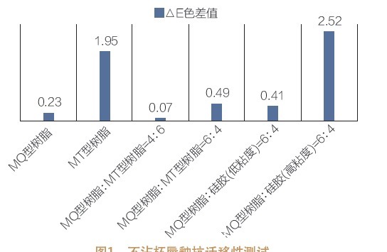 护肤 硅油，还能不能用了（护肤篇）