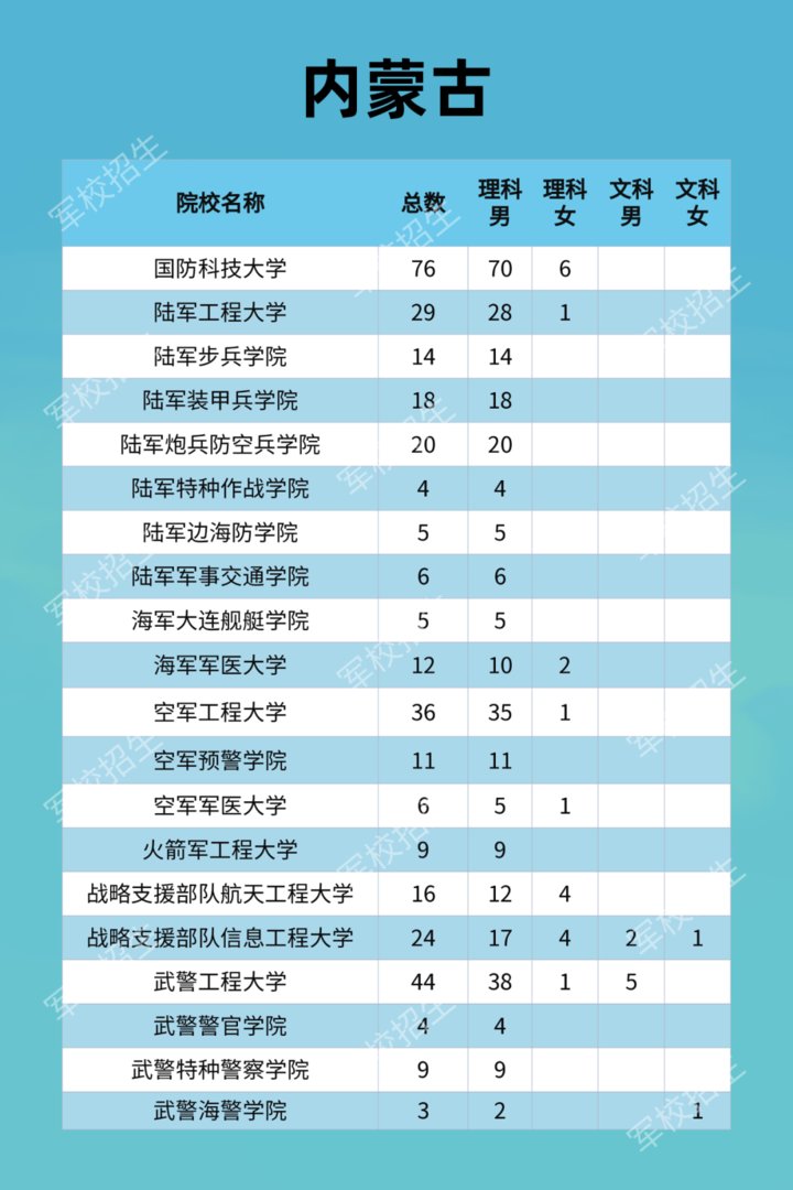 毕业生|周知！2021年军队招收普通高中毕业生计划来了！