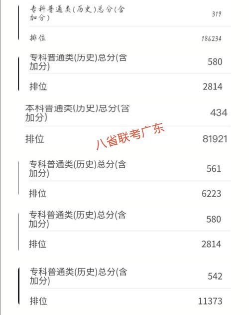 2021年八省联考，广东考生603分、两万多名可以报考的学校