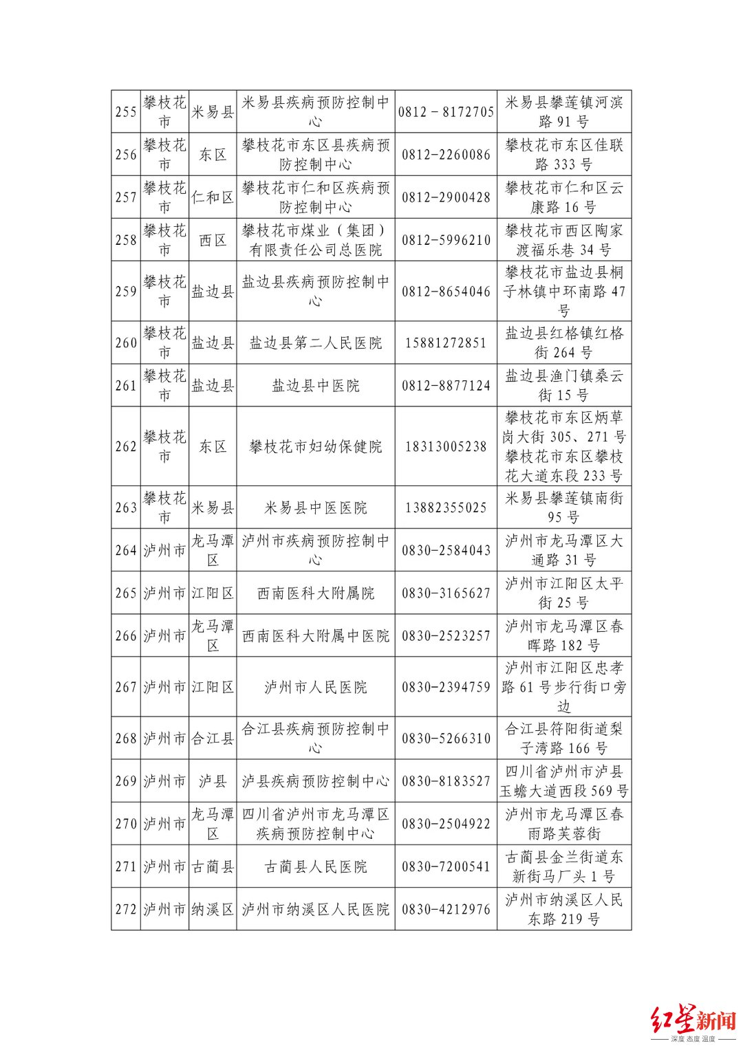机构|最新最全！四川省公布944家新冠病毒核酸检测机构信息