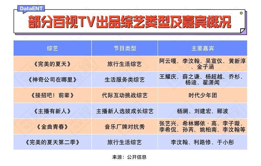 落后了七年，百视TV能复制出一个芒果TV吗？