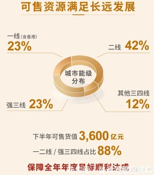 房企|抵御不确定性 什么是世茂集团(00813)的跨越转轨周期之道?