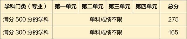 千呼万唤有耐心，这几所高校终于发布复试分数线了，信息很详细