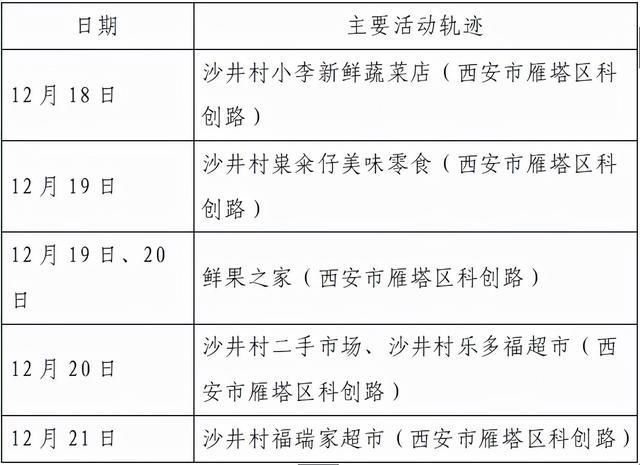 接触者|西安23日8时-24时新增确诊病例活动轨迹公布